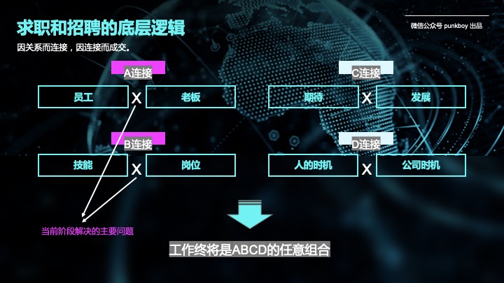 boss直聘最佳招聘官,boss直聘从零开始怎么招人