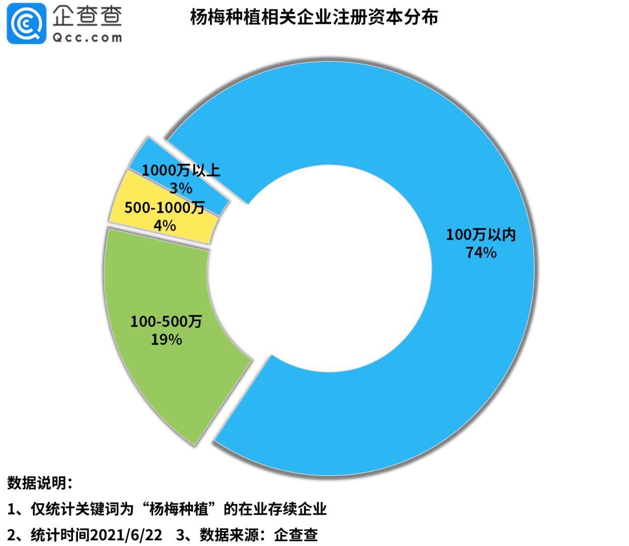 中国杨梅种植基地,中国杨梅发展