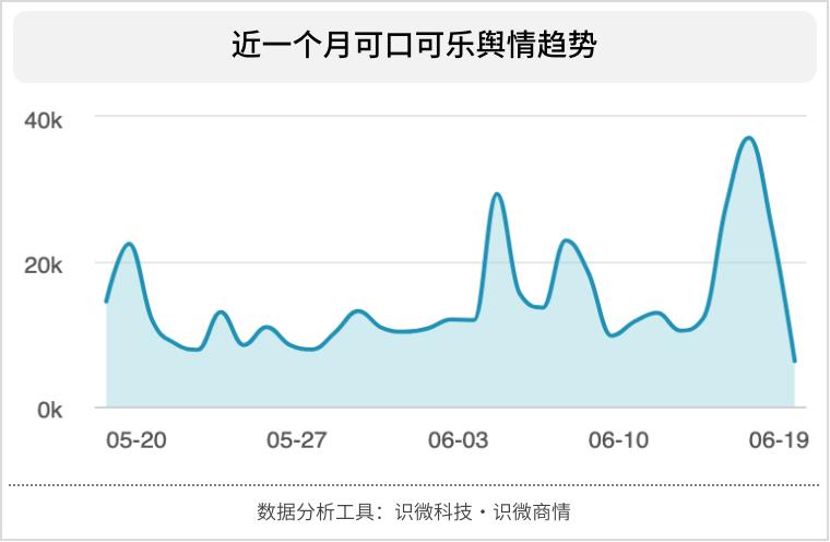2021年经典公关案例分析:C罗移可乐事件,谁是输家?