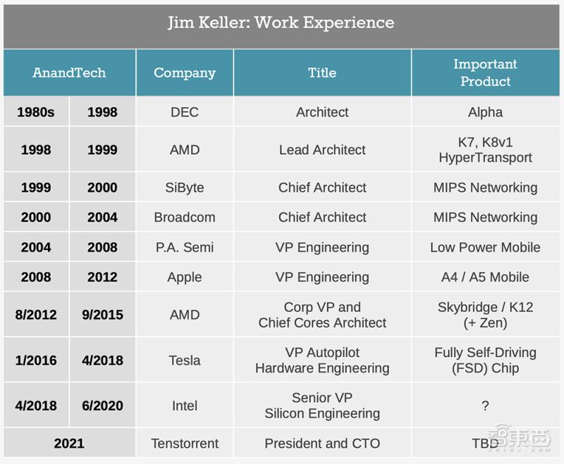 硅谷芯片博士,硅谷芯片大神回国