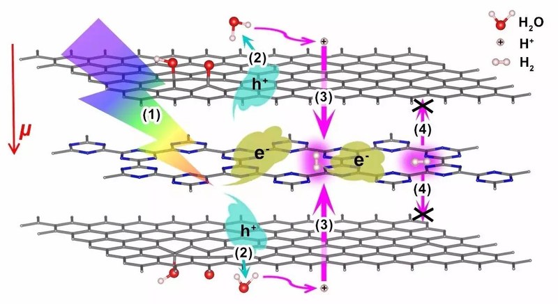 石墨烯电池算不算虚假宣传,石墨烯电池是骗局吗视频