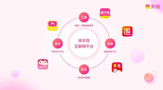 美柚撤回创业板上市：手握女性流量迎转型“阵痛”社区科普专业性存疑