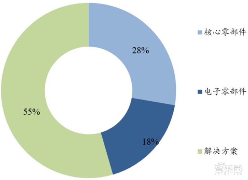 深度分析日本半导体败亡,日本集成电路产业兴衰