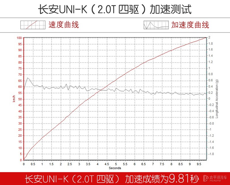 长安uni-k和长安cs75plus哪个好,长安uni-k车怎么样值得买吗