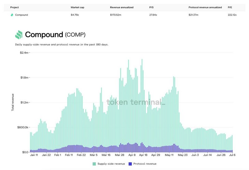 市销率市净率市盈率该如何选择,市盈率市净率市销率对走势影响