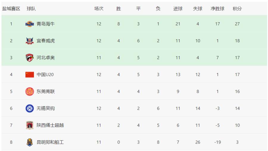 青岛海牛淘汰南通支云,青岛海牛赢下关键保级战