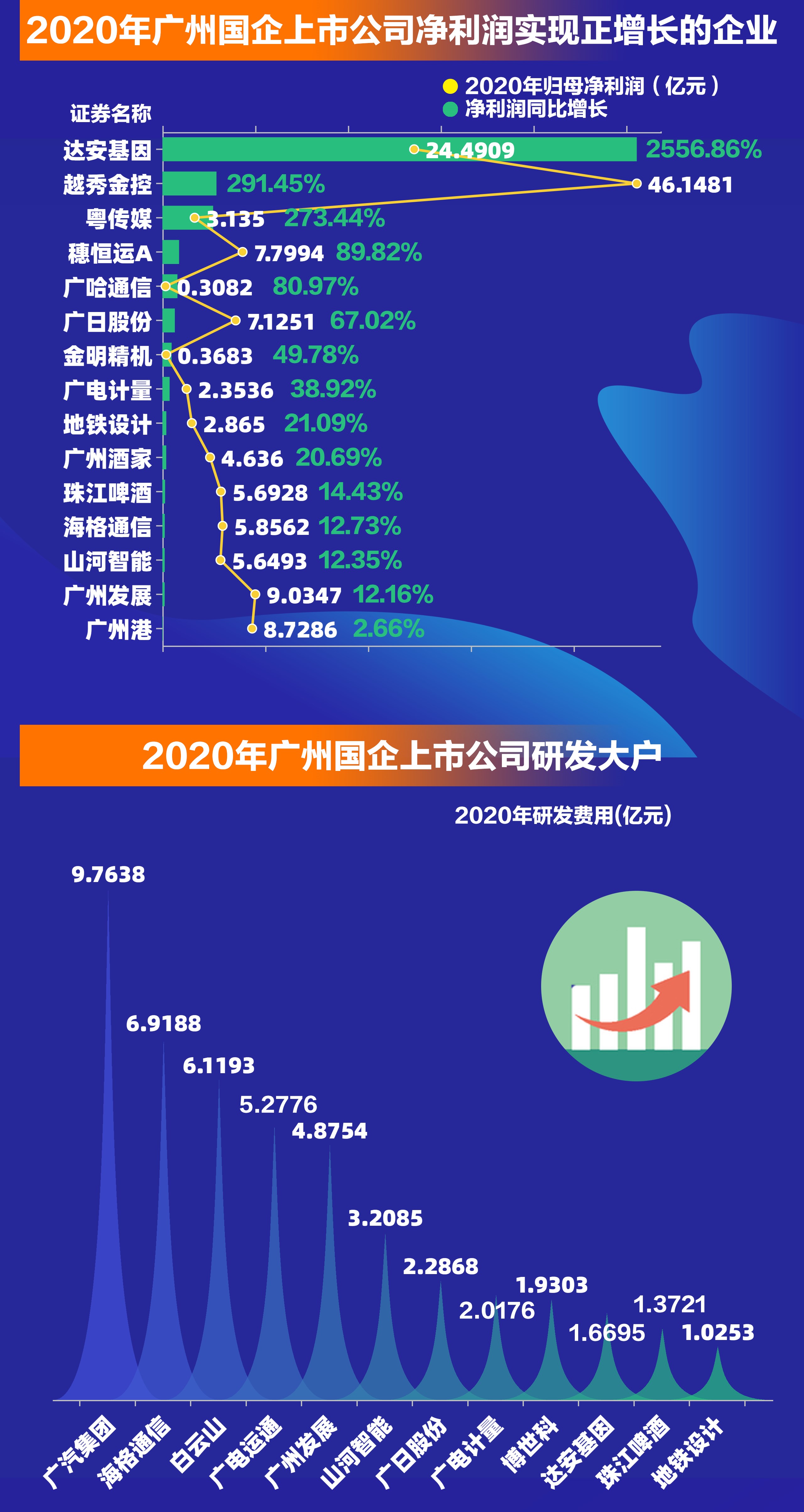 数据资产龙头上市公司,国资委数据中心龙头公司排名