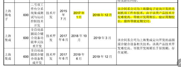 华卓科技光刻机,华卓精科涉及到的a股上市公司