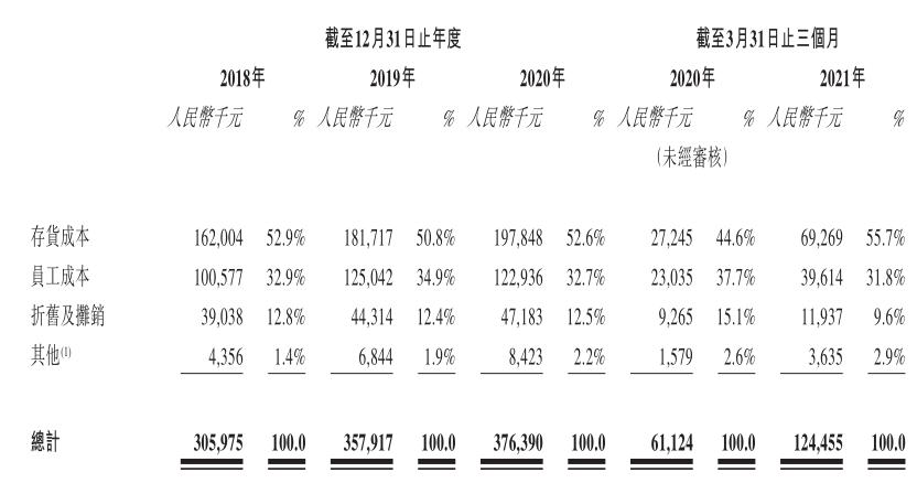 伊美尔美容院丰胸事件,伊美尔上市风波