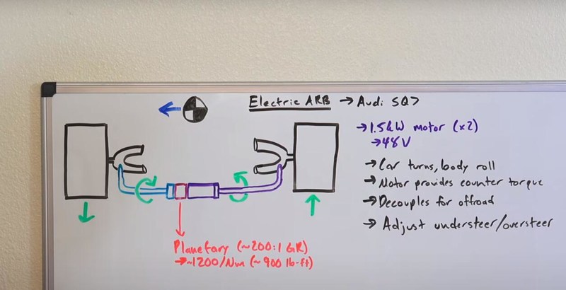 空气悬架和电磁悬架哪个更可靠,看懂悬架