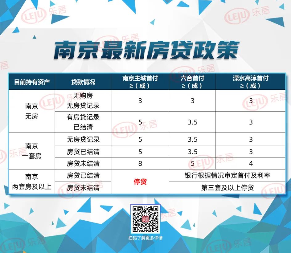 2000年南京购房落户政策,最新南京研究生落户购房政策