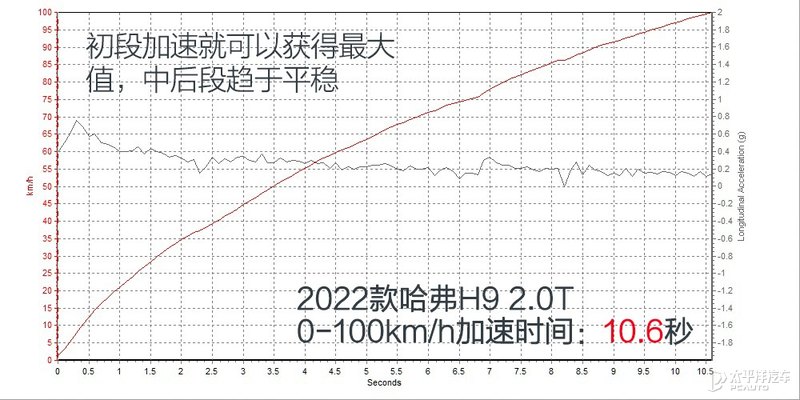 改得最好的哈弗h9,改款哈弗h9最新试驾视频