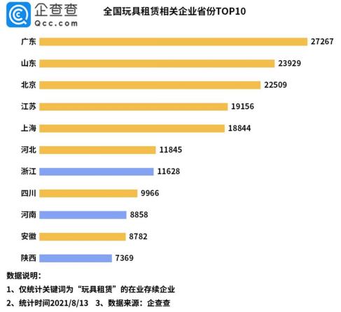 济南共享玩具,共享玩具小朋友