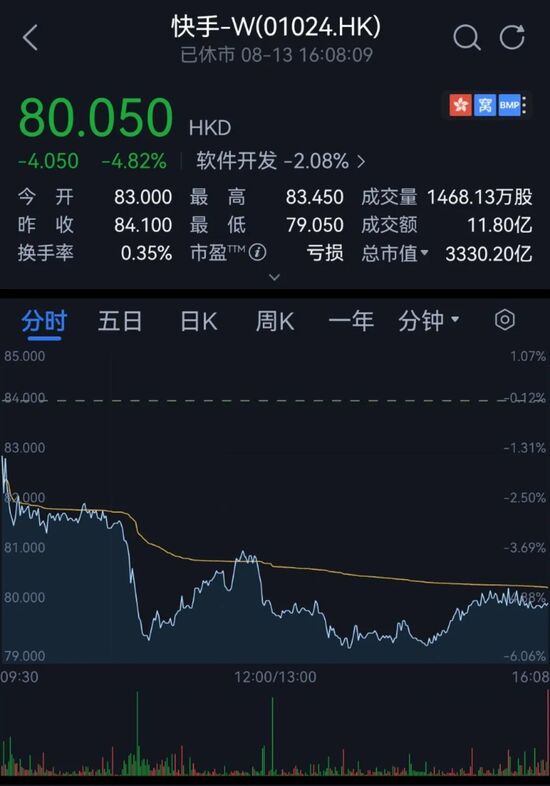 拼多多市值蒸发接近300亿美元,拼多多市值暴破1千亿美元