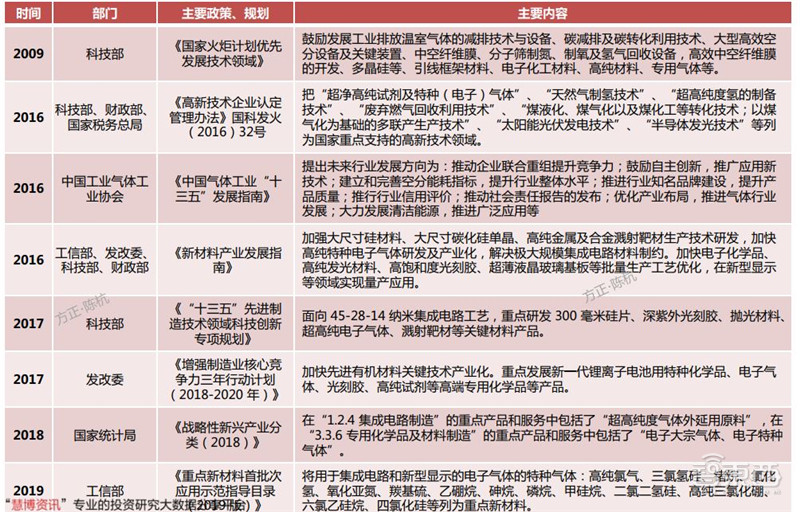 揭秘电子特气,芯片制造的血液,八大国内玩家一文看懂|智东西内参