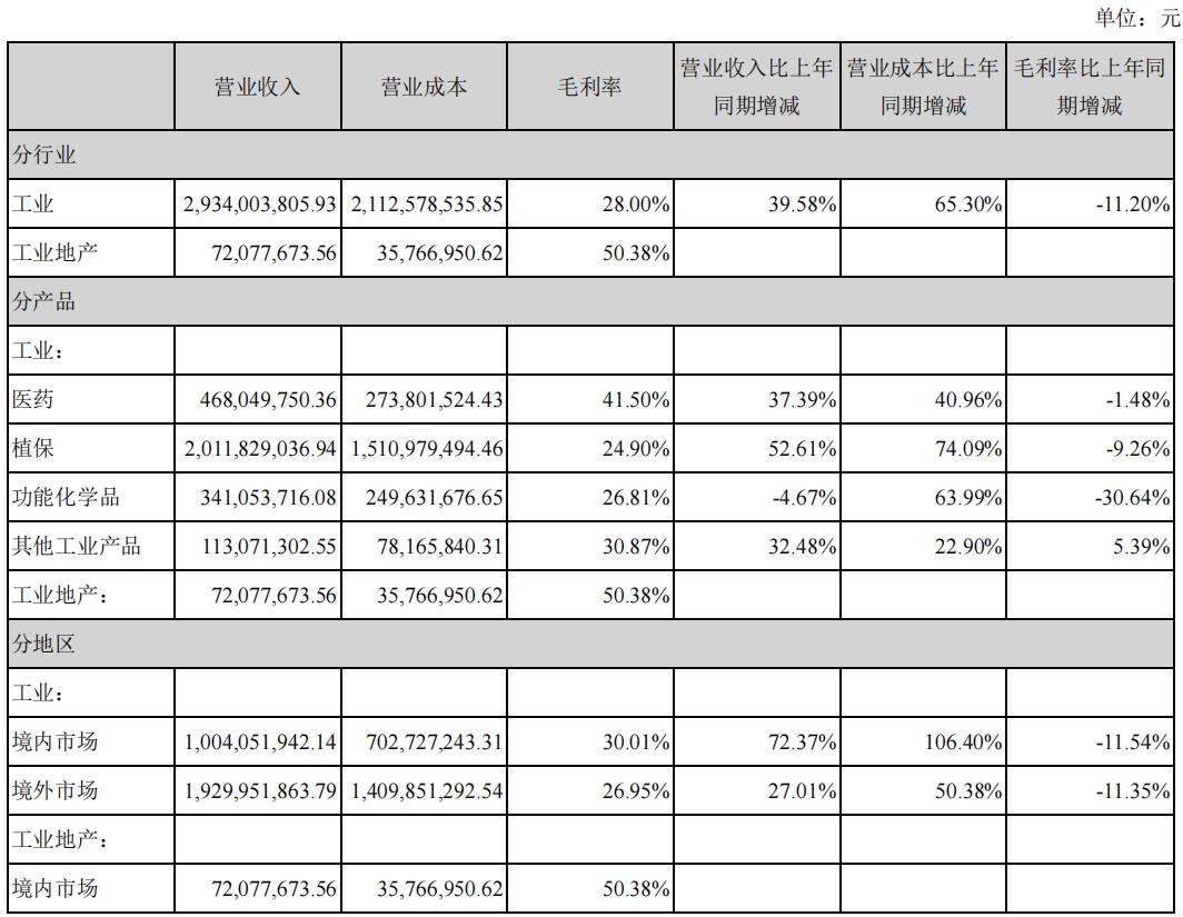 联化科技2021三季度业绩预测,联化科技2019年业绩