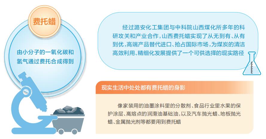 费托蜡和石蜡,费托蜡的具体用途有哪些