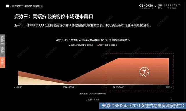 颜值经济崛起医美行业却暗藏玄机,颜值经济时代的医美前景