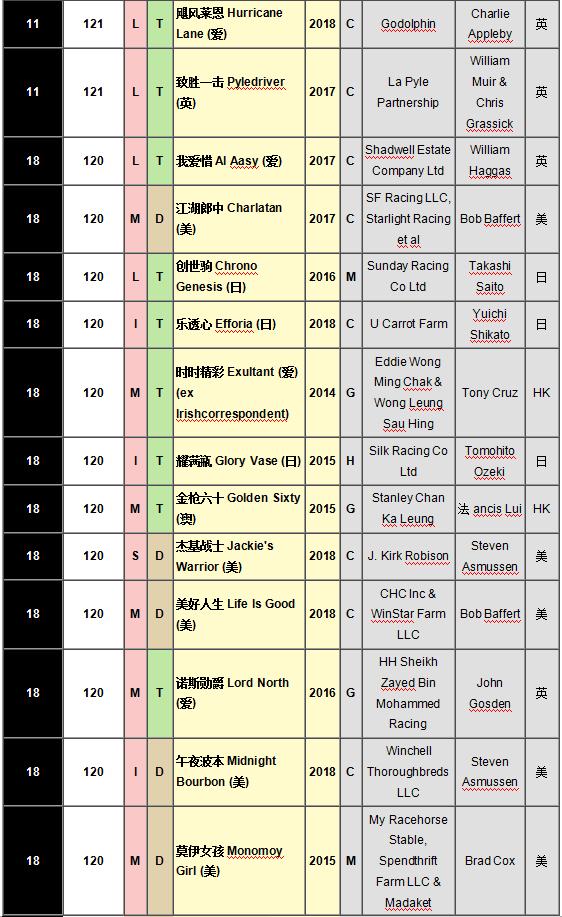 中国各地马匹排名,三马摩托车排行榜