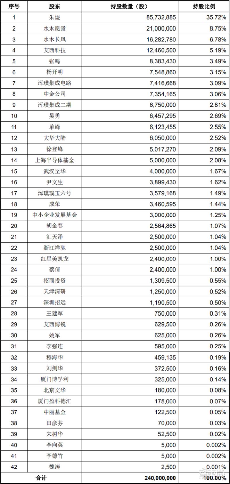 国产生产光刻机第一龙头股票,中国首台国产光刻机亮相是真的吗