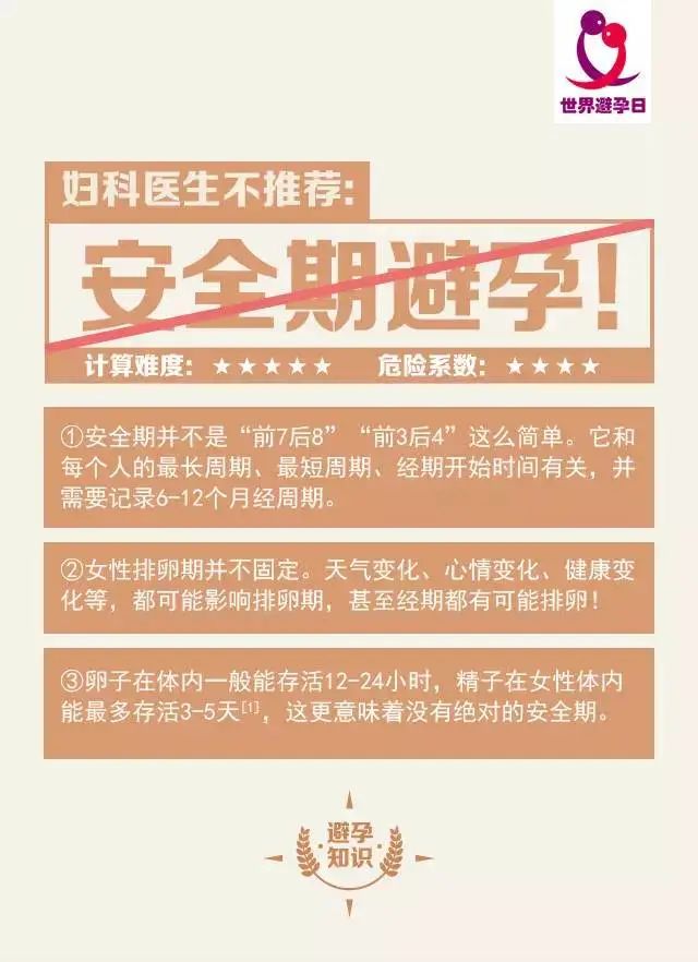 世界避孕日的感想,世界避孕日是一种责任吗