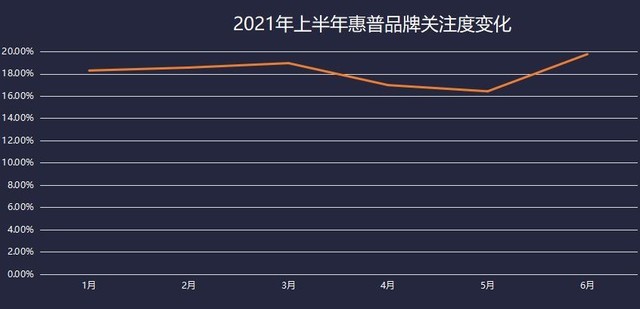 2021上半年笔记本ZDC：厂商躺倒赚钱产品关注两极分化加剧