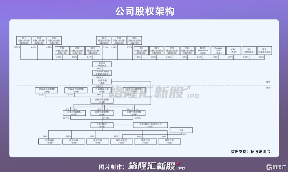 百德医疗赴港IPO：微波消融针贡献75%收入，或存集采风险