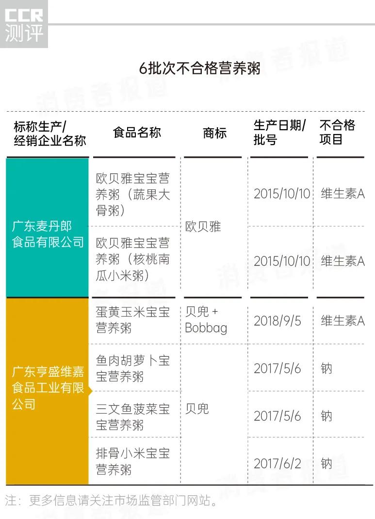 婴儿辅食检测报告有问题,婴儿辅食黑榜100例