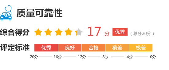 起亚k5凯酷2020,起亚k5凯酷1.5t和君威1.5t该选谁