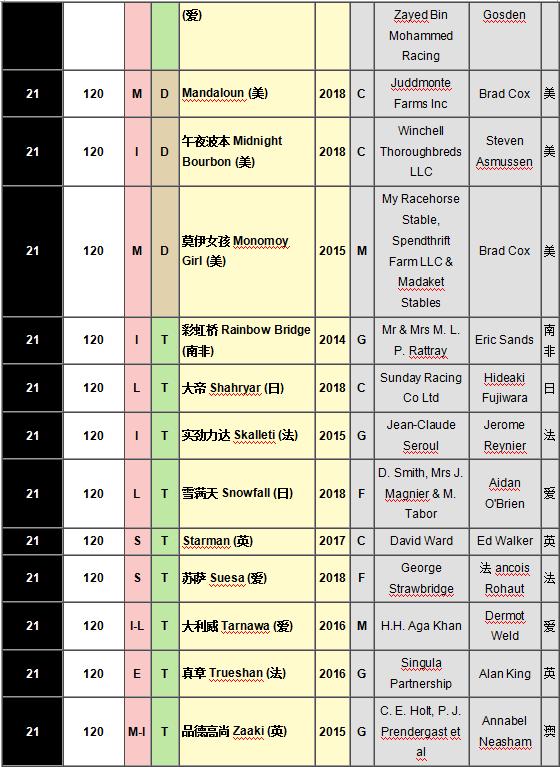 世界排行榜前十种马,世界十大马匹品种