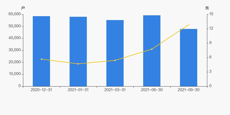 兰花科创近三年分红情况,兰花科创前三季预计净利