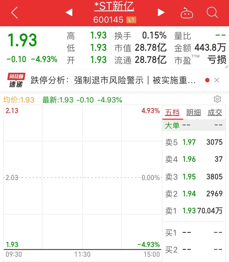 *ST济堂、*ST新亿财务造假背后:实控人“胆大妄为”,7.51万股东难眠