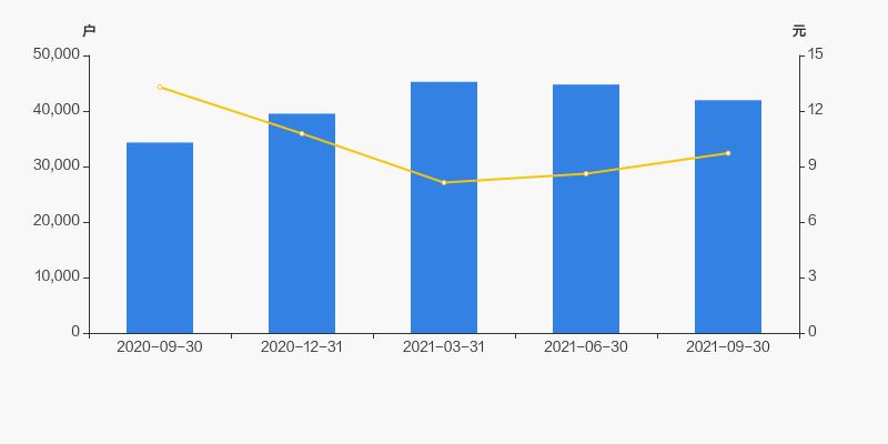 众生药业股票持有5年,众生药业大股东转让
