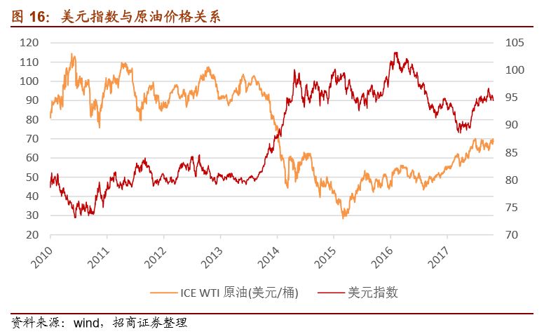 一文看懂白酒行业投资逻辑,原油投资基本知识大全