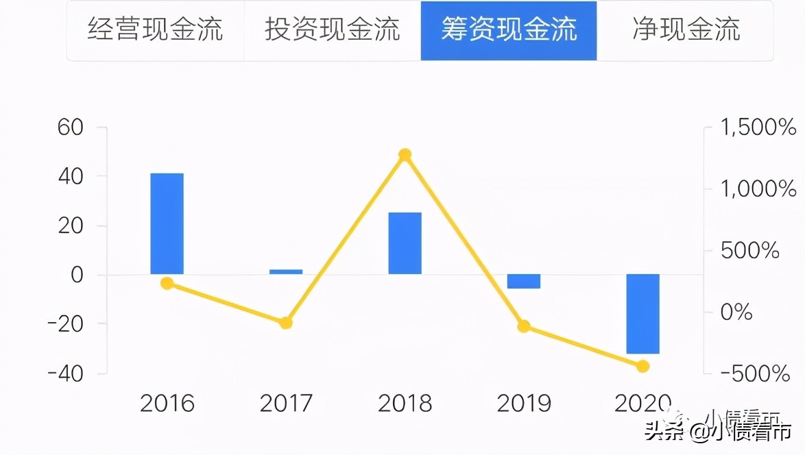 奥克斯负债多少,奥克斯集团利润
