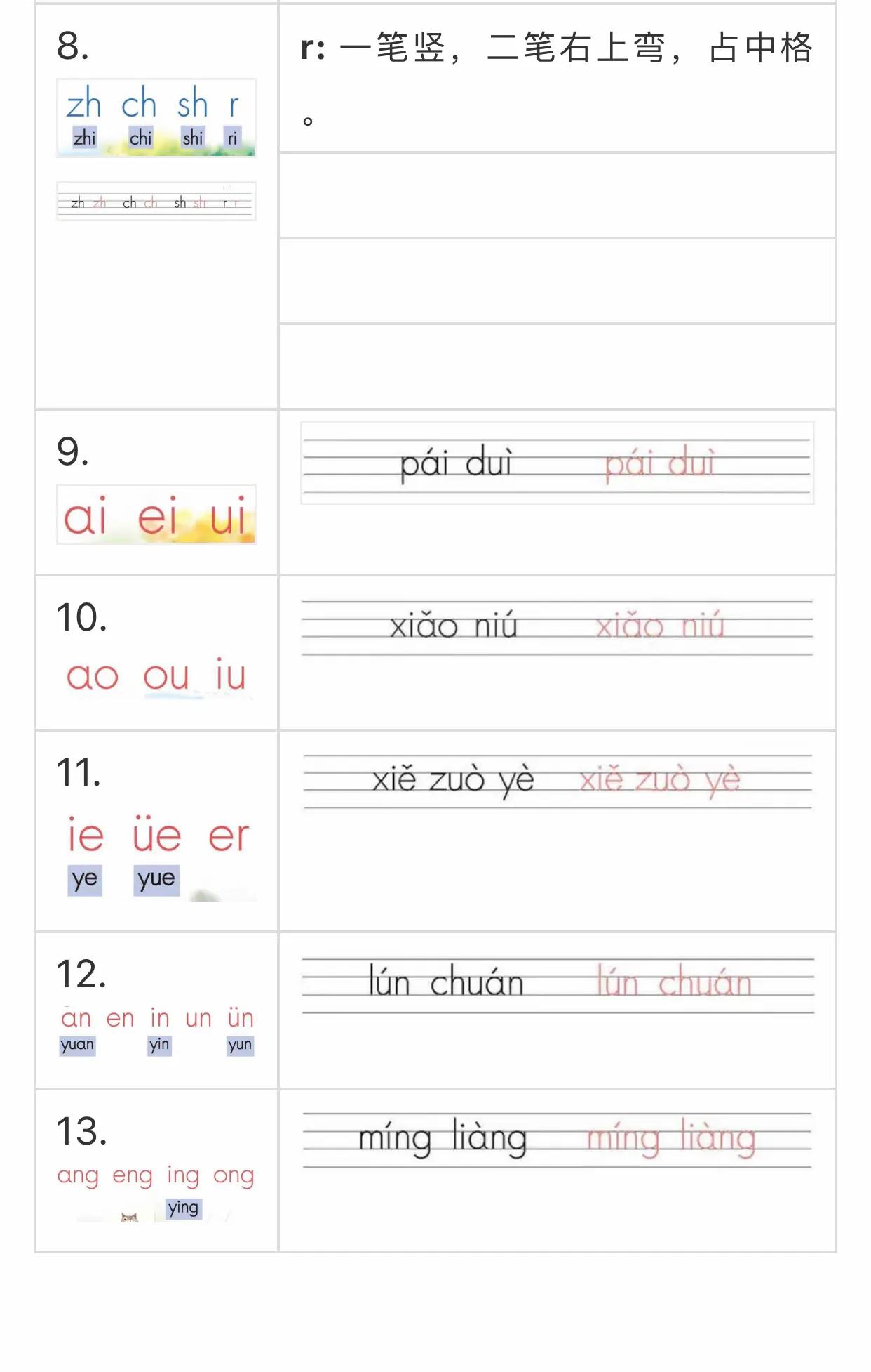 汉语拼音正确写法笔顺分布图,四线三格汉语拼音书写笔顺
