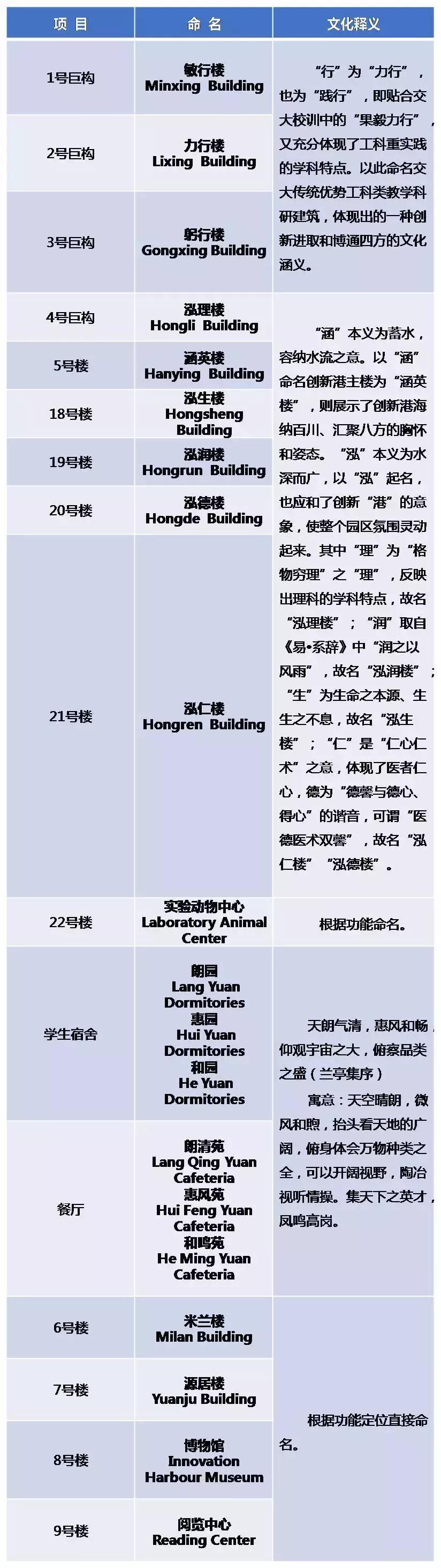 官宣!创新港景观命名发布,可以在河滩上踢足球、湿地里喝咖啡、森林里做研究......