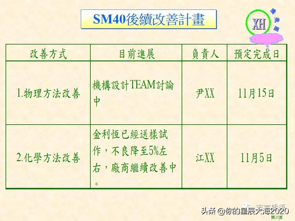质量月专题｜QCC案例之降低波焊不良率