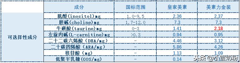 皇家美素佳儿港版和有机哪个更好,皇家美素和金装美素口感区别