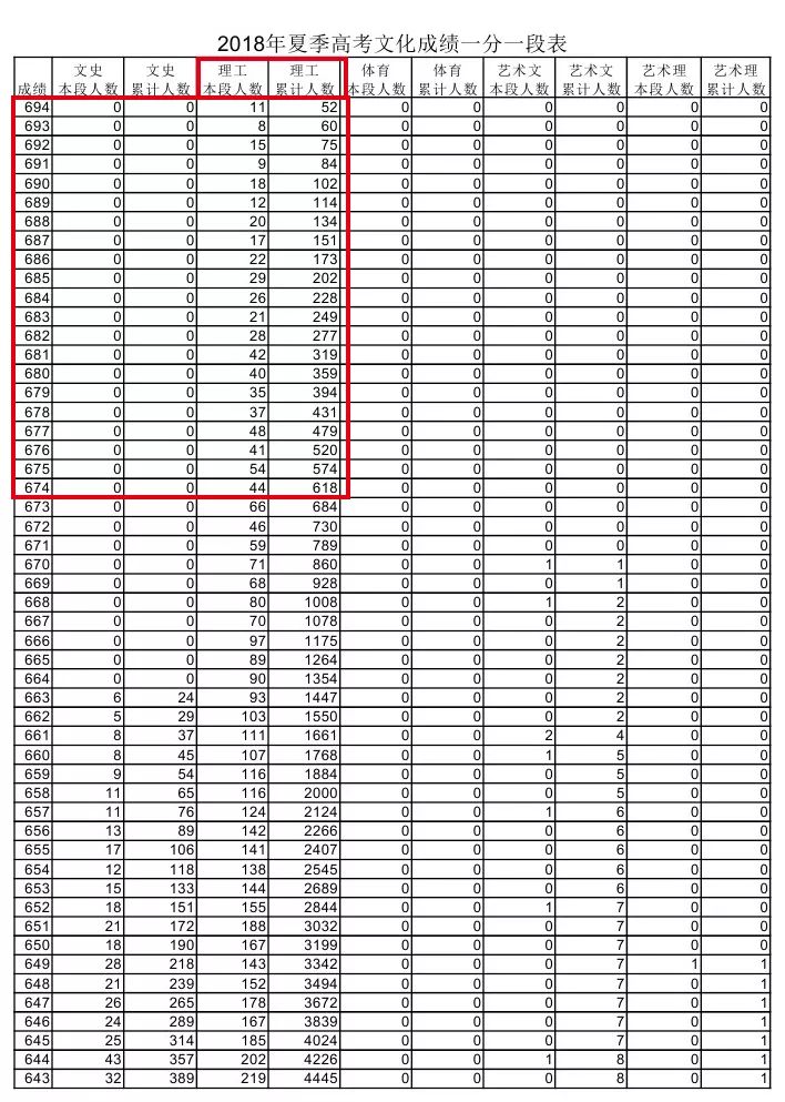 剑桥一脸懵，为何上了中国热搜？