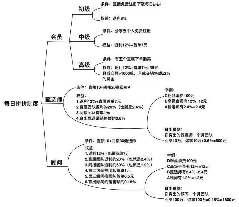 曾经火爆的微商,电商人人喊打