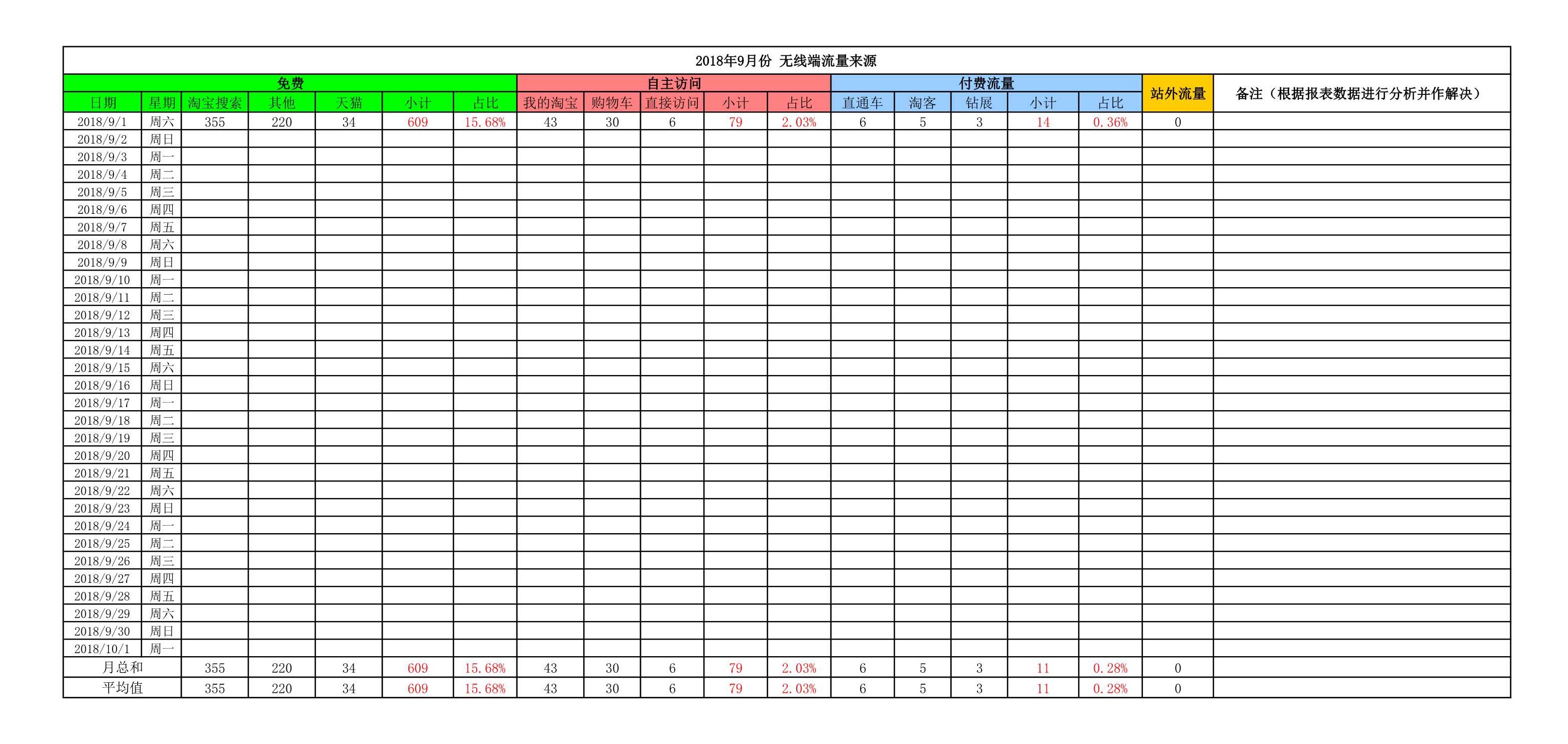 电商excel数据透视表,电商服饰统计表格怎么做