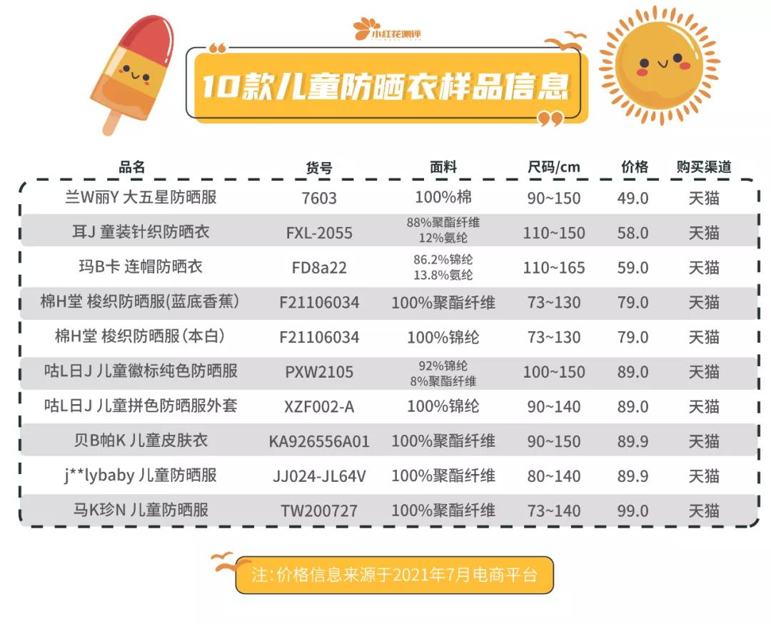 10款百元以下儿童防晒衣测评,市面十款防晒衣专业测评