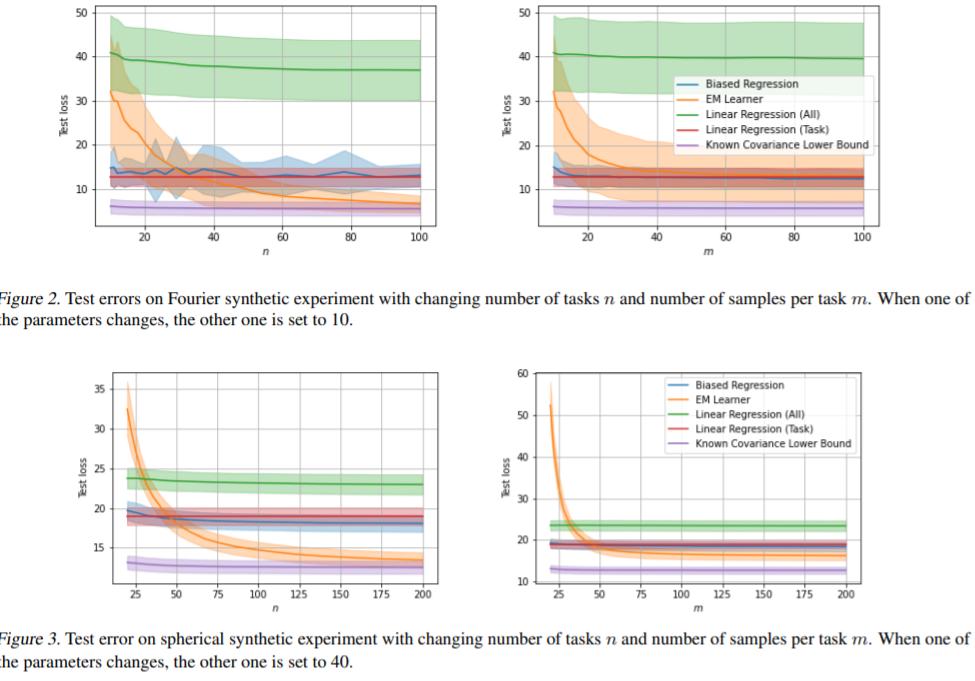 2023icml论文结果,icml2022计划