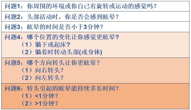 六问法—良性阵发性位置性眩晕（BPPV）诊断