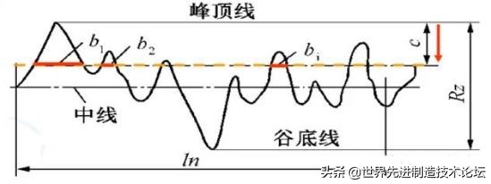 如何提高机加工表面粗糙度,如何使工件表面粗糙度达到ra0.8