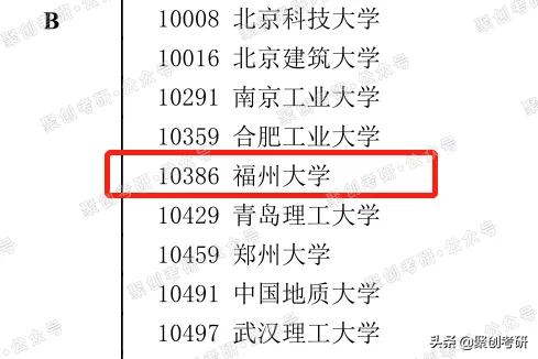 福州大学土木水利考研录取,福州大学水利考研难度