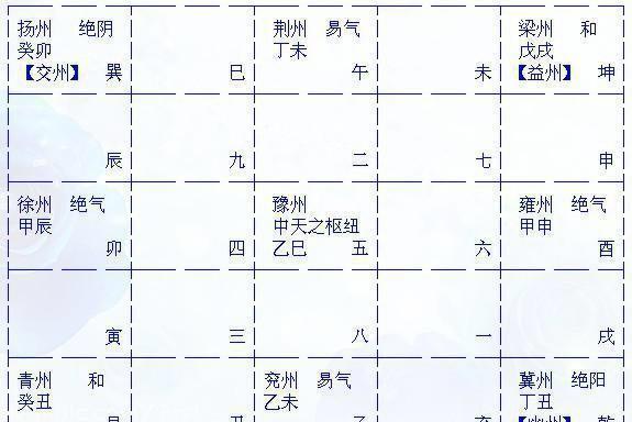 古代天文历法与术数,古代易经集大成者