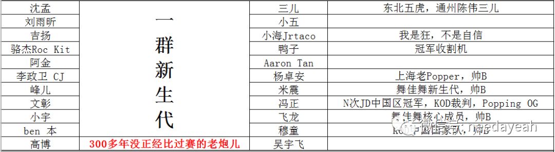最后谁赢了这就是街舞,说到底还是
