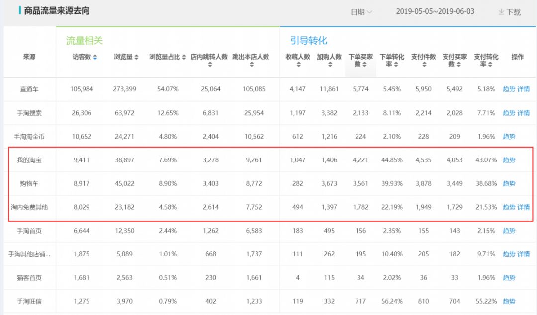 爆款直通车低价引流方法,直通车拉爆款怎么引流